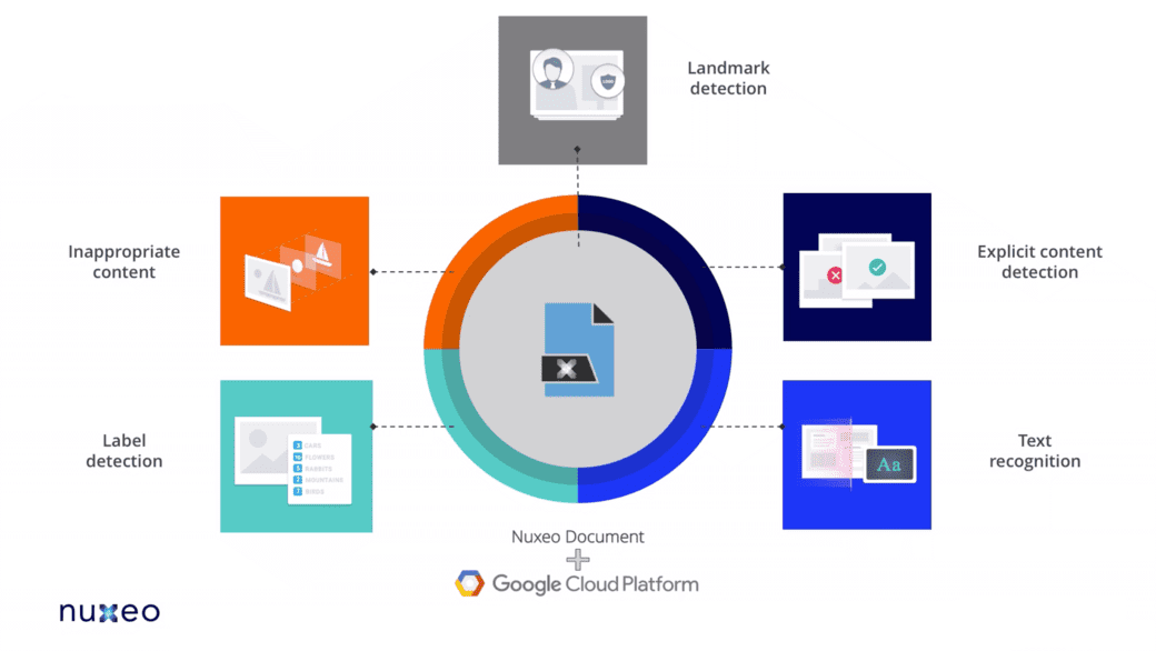 Nuxeo Cloud Documentation